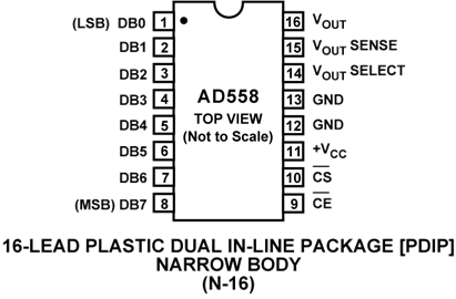 AD558 Pin Configuration